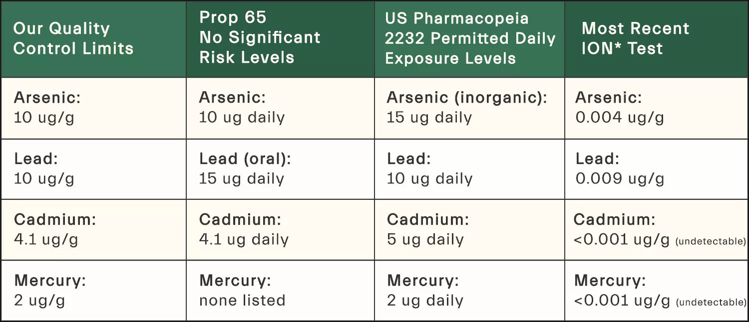 Quality control limits graph